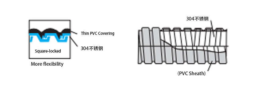 不銹鋼包塑管金屬軟管解析圖 不銹鋼包塑管金屬軟管解析圖