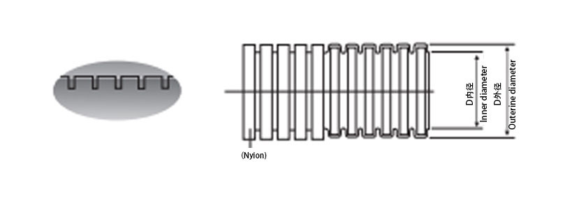 PP波紋管解析圖 PP波紋管解析圖